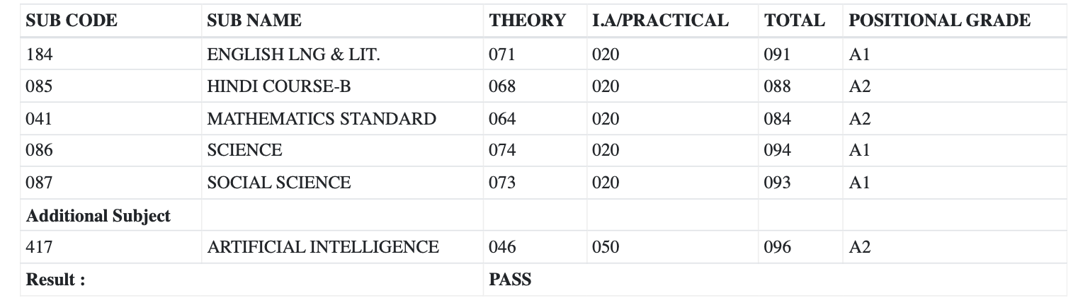 10th Grade Marksheet